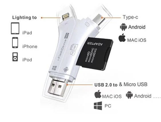 Lecteur de carte SD USB 4 en 1 Par Proflash Technologies