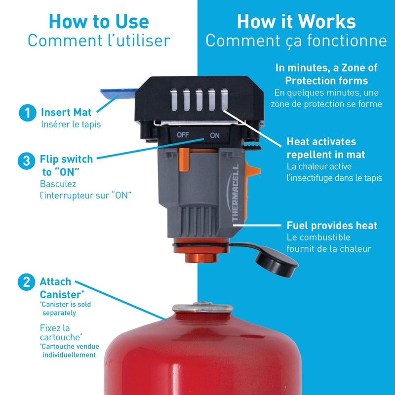 Insectifuge de zone pour moustiques "Backpacker" PAR THERMACELL