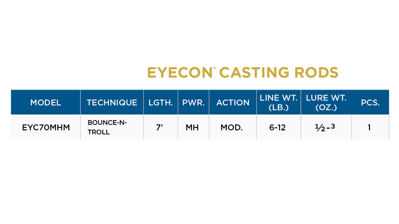 Canne à pêche Eyecon Walleye Series (lancer lourd ) par St.Croix